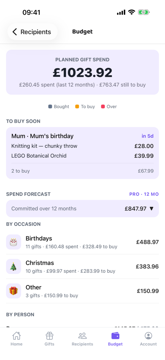 The budget screen: spend per person this year, what's committed and what's still to buy